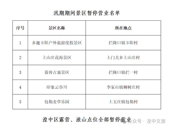 最新通告！西宁这些景点暂时关停