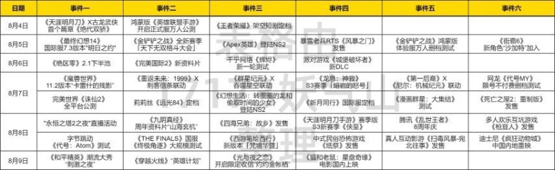 刚拿版号半个月，腾讯新底牌大规模开测！《诛仙》IP再出新作