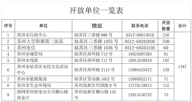 苏州VS泰州！1347个停车位免费开放！