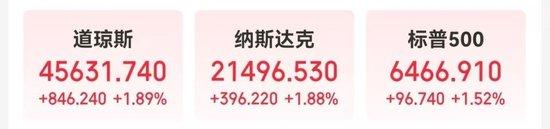 鲍威尔发声“对降息持开放态度” ，道指再创新高，中国资产大涨