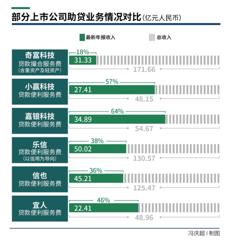 助贷新规开启倒计时，高息网贷将消失？
