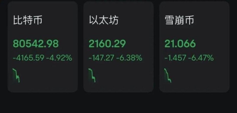 比特币突然崩了！跌破81000美元，超15万人爆仓