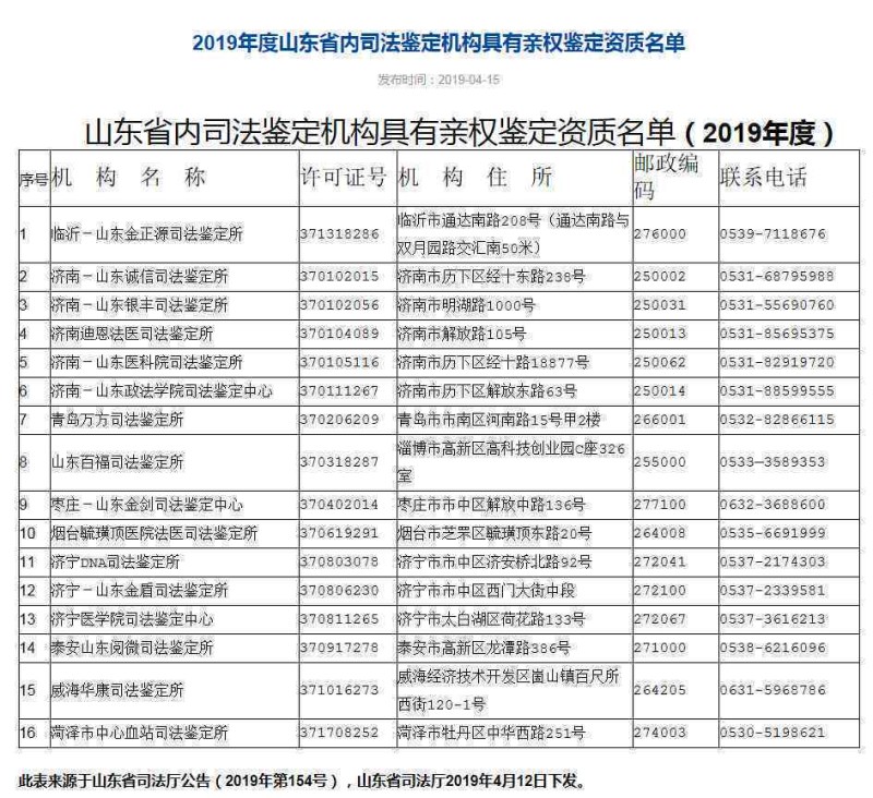 泰安市新泰司法鉴定中心:亲子鉴定与伤残鉴定电话及地址查询 泰安市新泰司法鉴定中心:亲子鉴定与伤残鉴定电话及地址查询